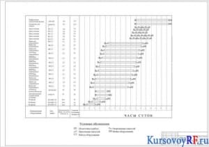 Чертеж график загрузки линии