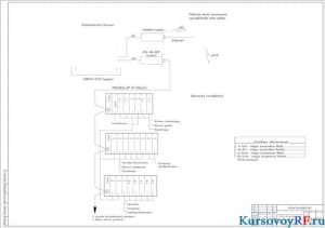 Чертеж структурная схема комплекса технических средств