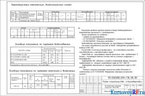 Чертеж общих данных (окончание) отопительной котельной мощностью 58,15 МВт 
