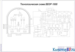 Чертеж ВВЭР-1000 схемы технологической АЭС
