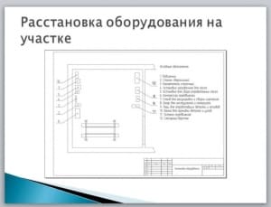 Проект автосервиса легковых автомобилей Cadillac Escalade