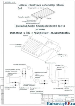 Чертеж плоский солнечный коллектор общий вид. Принципиальная технологическая схема системы отопления и ГВС с применением гелиоустановки