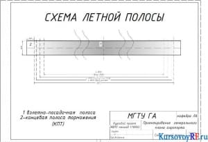  Схема летной полосы