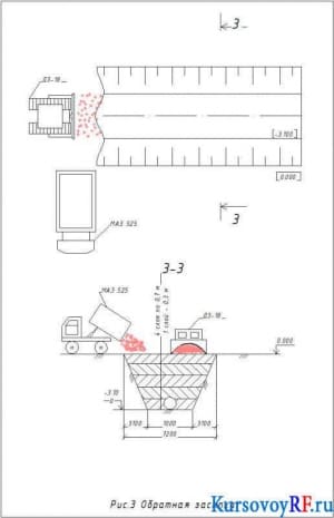 Обратная засыпка 