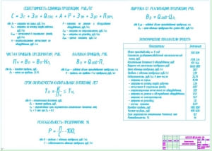 3.	Экономические показатели проекта А1
