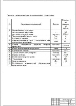 3.	Таблица технико-экономических показателей А1