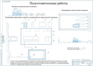 3.	Технология подготовительных работ, А1