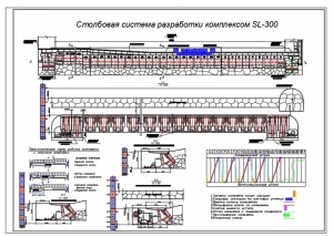 3.	Столбовая система разработки комплексом SL-300, А1