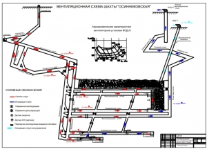 3.	Вентиляционная схема шахты с графиком аэродинамических характеристик, А1