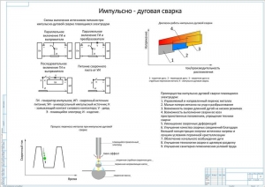 3.	Технологический чертеж с описанием импульсно-дуговой сварки, А1