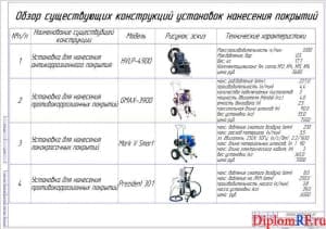 Обзор существующих конструкций (формат А1)