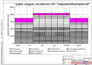 Чертеж графика загрузки предприятия (формат А2)