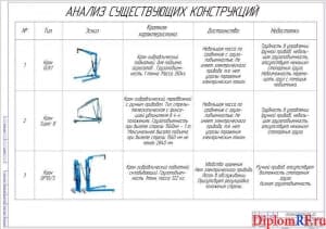 Анализ существующих конструкций (А1)