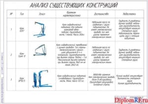 Анализ существующих конструкций (формат А1)