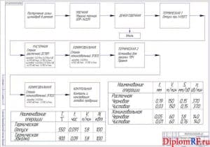 Маршрутная карта ремонта гильз цилиндров (формат А1)