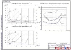 Чертёж графиков эксплуатационных свойств (формат А2)