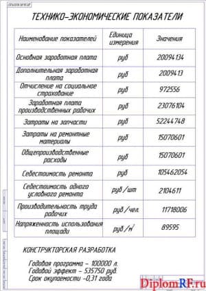 Чертёж показателей технико-экономических (формат А1)