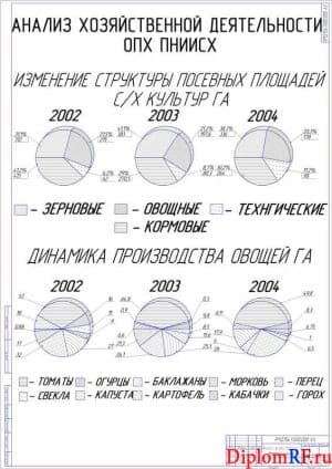 Схема оценка хозяйственной деятельности предприятия (формат А1)