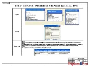 Схема применение САПР ТП для выбора способа укрепления стержня клапана ГРМ (формат А1)