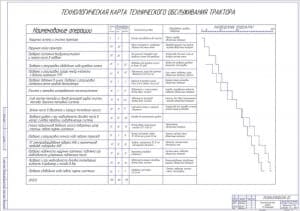 Технологическая карта ТО трактора (формат А1)