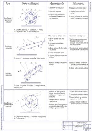 Чертёж схемы основных типов подборщиков (формат А1)