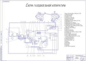 Схема газодизельной аппаратуры (формат А1)