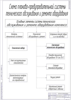 Чертеж планово-предупредительной системы технического обслуживания оборудования (формат А1)