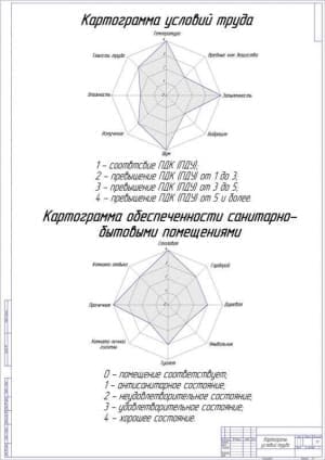 Чертёж картограмм условий труда (формат А1)
