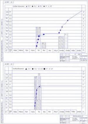 План-график использования тракторов Т-4А (ф.А1)