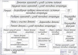 Схема ремонта машины (формат А1)