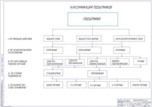 Анализ существующих конструкций (ф.А1)