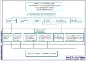 Маршрутная карта проведения работ на машинном дворе (ф.А1)