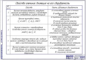 Свойства алюминия, влияющие на его свариваемость  (ф.А1)