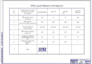 Анализ существующих конструкций (формат А1)
