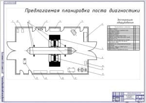 План поста диагностики (формат А1)