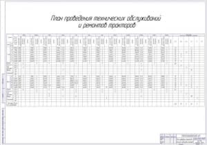 Чертёж плана проведения ремонтов и технических обслуживаний тракторов (формат А1)