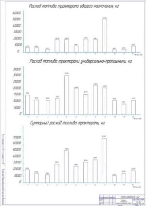 Чертёж графиков плотности механизированных работ (формат А1)