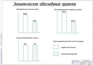 Чертёж эффективности экономической (формат А1)