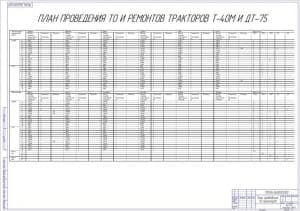 Чертёж план проведения ТО тракторов (формат А1)
