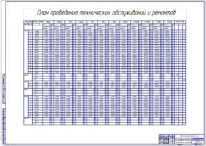 План проведения технических обслуживаний и ремонтов транспортного парка (ф.А1)