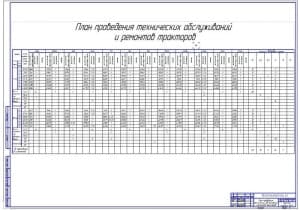 План проведения ТО и Ремонтов тракторов (ф.А1)