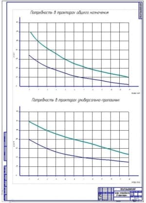 График потребности в тракторах (ф.А1)