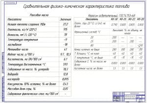 Сравнительная физико-химическая характеристика 