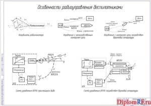 Особенности радиоуправления БПЛА (А1)