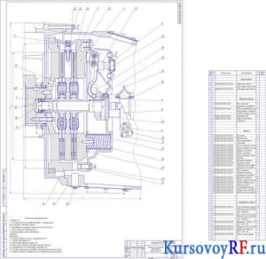 Чертеж механизма сцепления автомобиля Урал 4320-01 (формат А1)