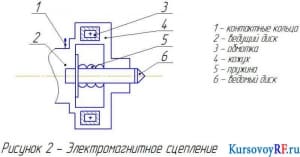 Электромагнитное сцепление(фрагмент)