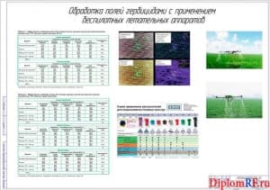 Внесение гербицидов с применением БПЛА (А1)