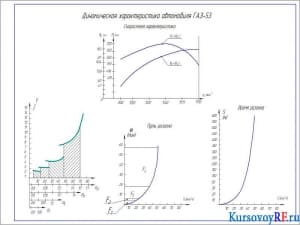 Чертеж динамической характеристики автомобиля ГАЗ-53 (формат А1)
