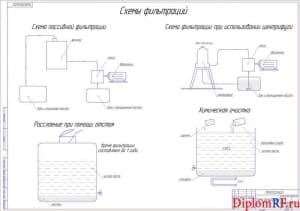 Схема фильтрации (формат А1)