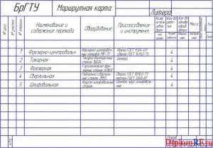 Маршрутная карта (формат А4)